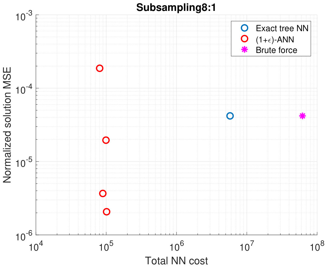 Figure 24